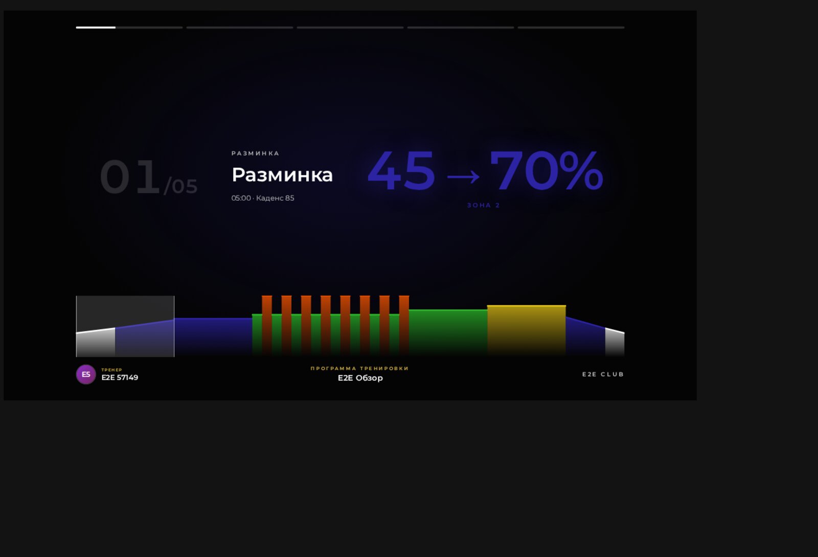 Сторис